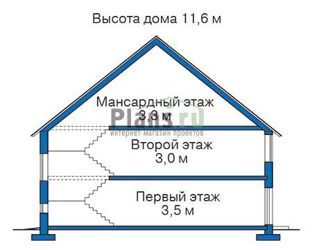 Высота этажей в проекте дома из газобетона 54-81