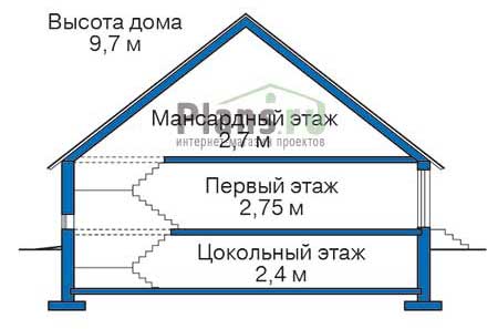 Высота этажей в проекте дома из газобетона 54-82