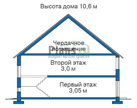 Высота этажей в проекте дома из газобетона 54-85