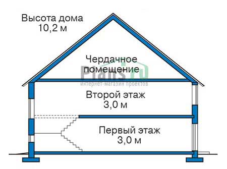 Высота этажей в проекте дома из газобетона 54-88