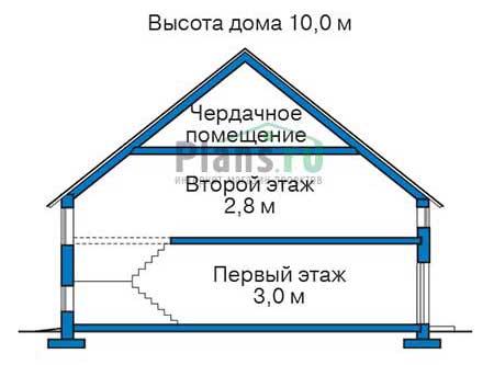 Высота этажей в проекте дома из газобетона 54-91