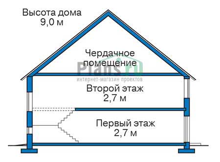 Высота этажей в проекте дома из газобетона 55-65