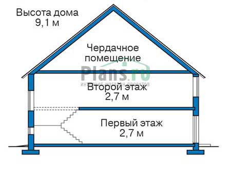 Высота этажей в проекте дома из газобетона 55-67
