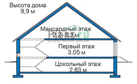 Высота этажей в проекте дома из газобетона 55-68