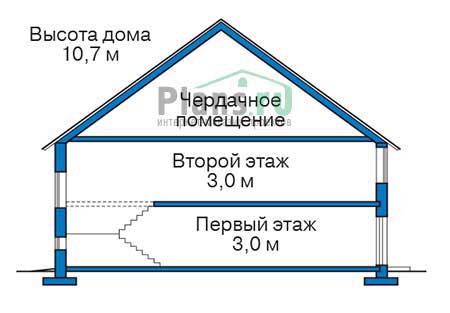 Высота этажей в проекте дома из газобетона 55-80