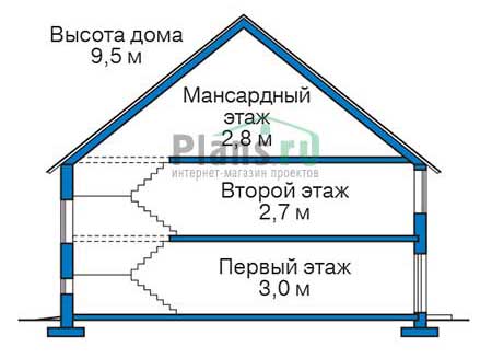 Высота этажей в проекте дома из газобетона 55-87