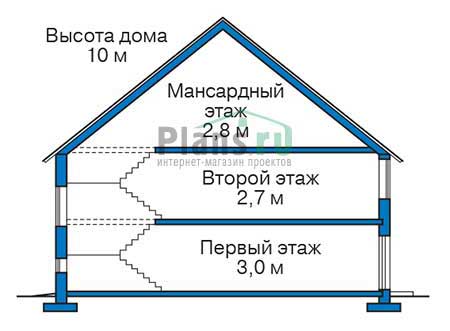 Высота этажей в проекте дома из газобетона 55-88