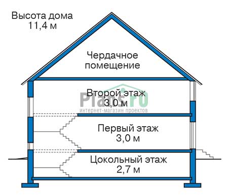 Высота этажей в проекте дома из газобетона 56-17
