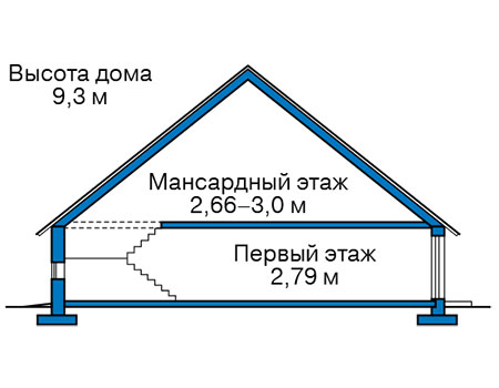 Высота этажей в проекте дома из газобетона 56-43