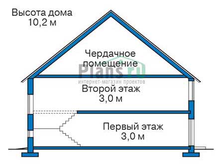 Высота этажей в проекте дома из газобетона 56-65