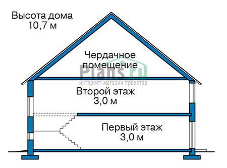Высота этажей в проекте дома из газобетона 56-70