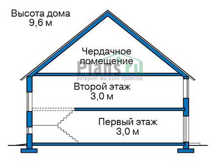 Высота этажей в проекте дома из газобетона 56-75