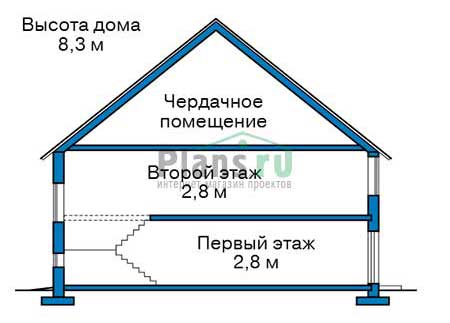 Высота этажей в проекте дома из газобетона 56-76