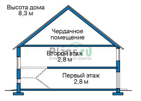 Высота этажей в проекте дома из газобетона 56-77