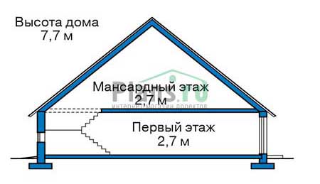 Высота этажей в проекте дома из газобетона 56-78