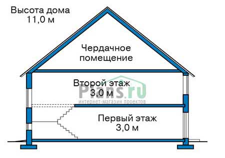 Высота этажей в проекте дома из газобетона 56-86