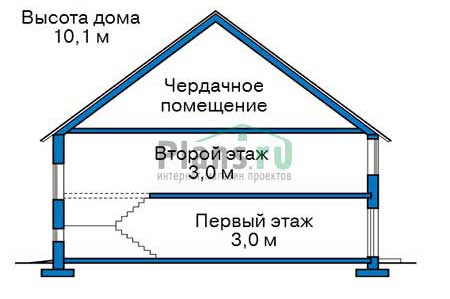 Высота этажей в проекте дома из газобетона 57-01
