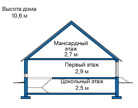 Высота этажей в проекте дома из газобетона 57-06