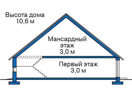 Высота этажей в проекте дома из газобетона 57-08