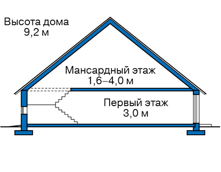 Высота этажей в проекте дома из газобетона 57-29