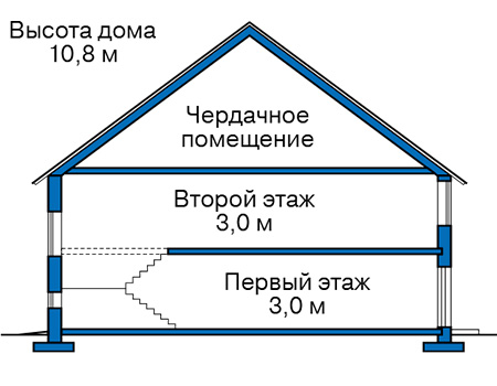 Высота этажей в проекте дома из газобетона 57-30