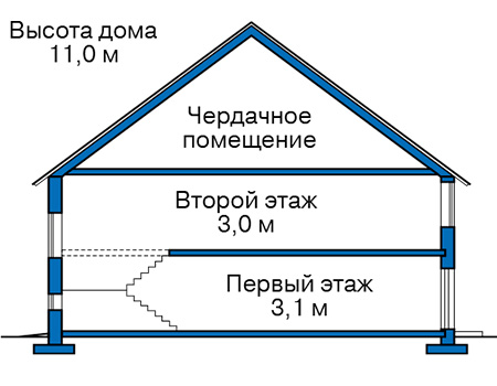 Высота этажей в проекте дома из газобетона 57-34