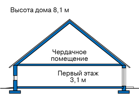 Высота этажей в проекте дома из газобетона 57-39