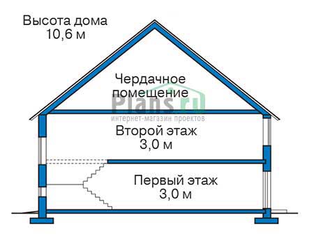 Высота этажей в проекте дома из газобетона 57-45