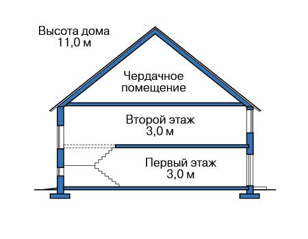 Высота этажей в проекте дома из газобетона 57-52