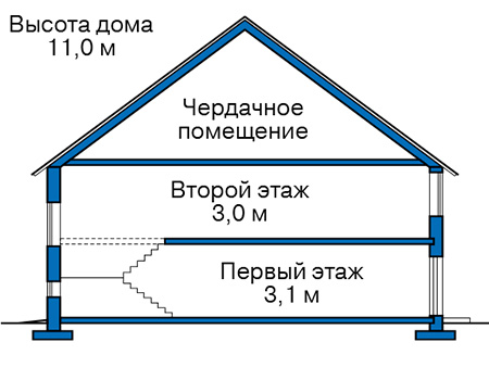 Высота этажей в проекте дома из газобетона 57-70