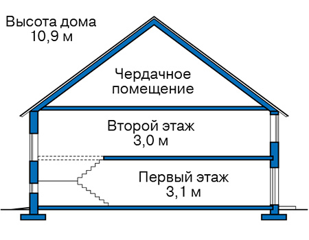 Высота этажей в проекте дома из газобетона 57-73