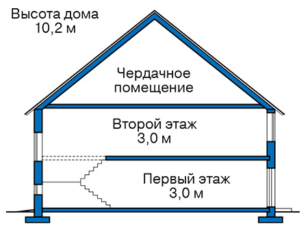 Высота этажей в проекте дома из газобетона 57-76
