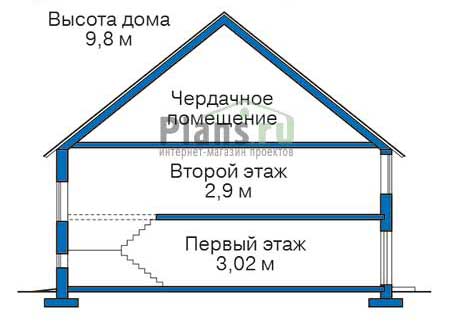Высота этажей в проекте дома из газобетона 57-87