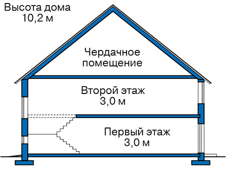 Высота этажей в проекте дома из газобетона 57-90