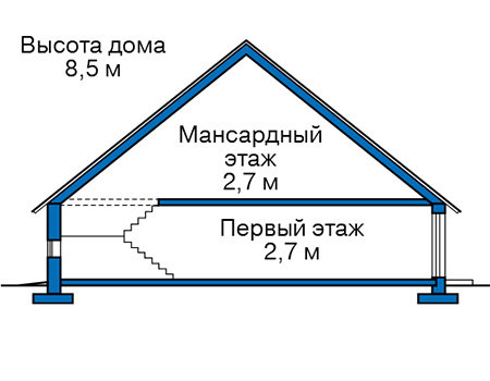 Высота этажей в проекте дома из газобетона 57-99