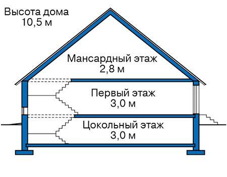 Высота этажей в проекте дома из газобетона 58-04