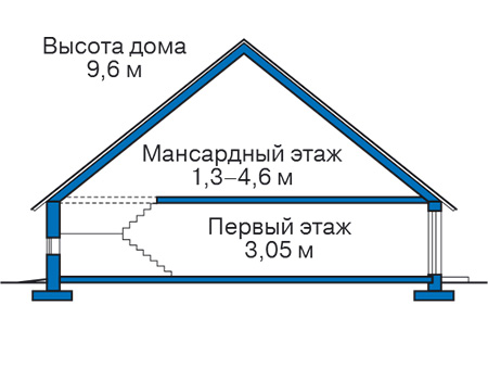 Высота этажей в проекте дома из газобетона 58-10