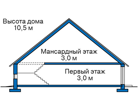 Высота этажей в проекте дома из газобетона 58-11