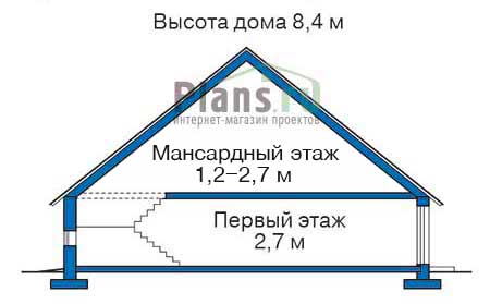 Высота этажей в проекте дома из газобетона 58-18