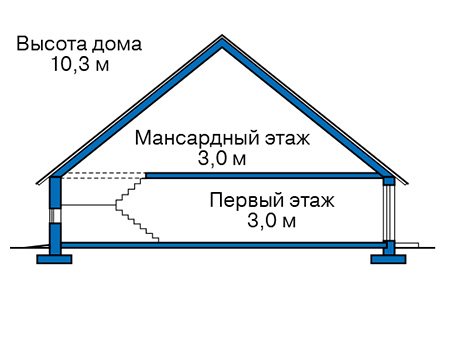 Высота этажей в проекте дома из газобетона 58-19