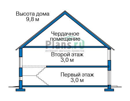 Высота этажей в проекте дома из газобетона 58-21