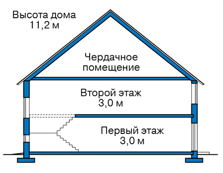 Высота этажей в проекте дома из газобетона 58-26