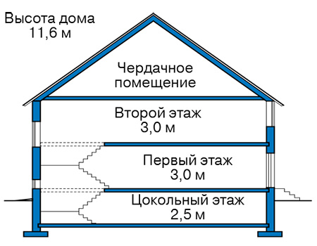 Высота этажей в проекте дома из газобетона 58-28