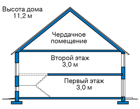 Высота этажей в проекте дома из газобетона 58-29