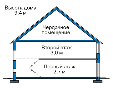Высота этажей в проекте дома из газобетона 58-49