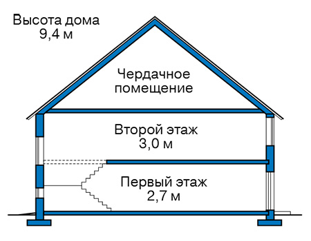 Высота этажей в проекте дома из газобетона 58-50