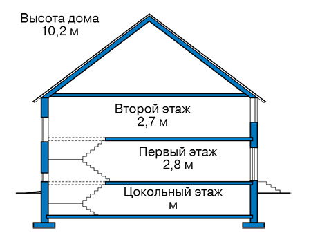 Высота этажей в проекте дома из газобетона 58-67