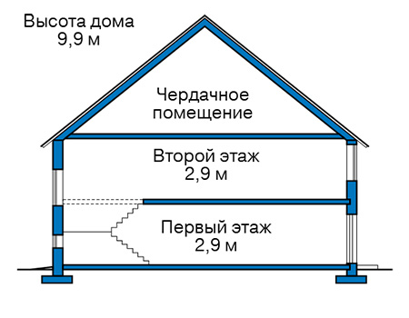 Высота этажей в проекте дома из газобетона 58-71