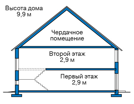 Высота этажей в проекте дома из газобетона 58-74