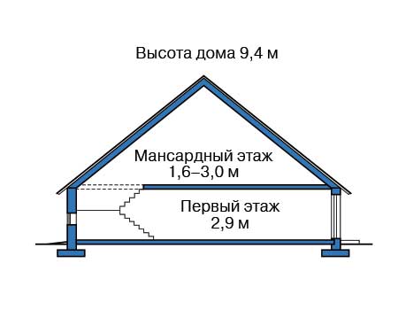 Высота этажей в проекте дома из газобетона 58-75